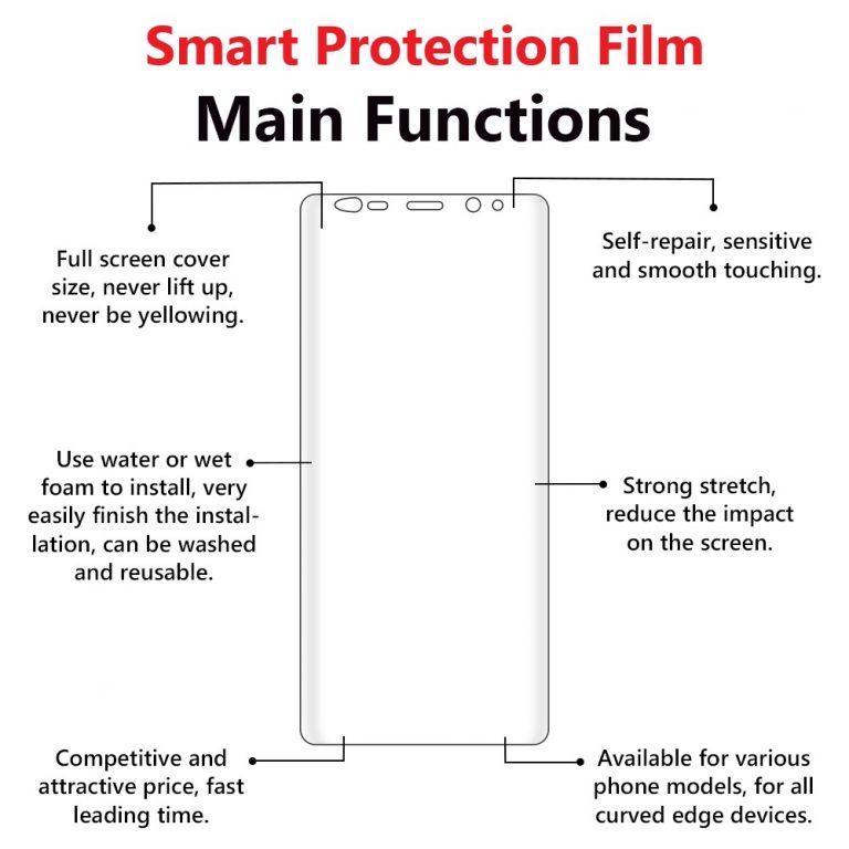 Smart protection Film installation instructions -4